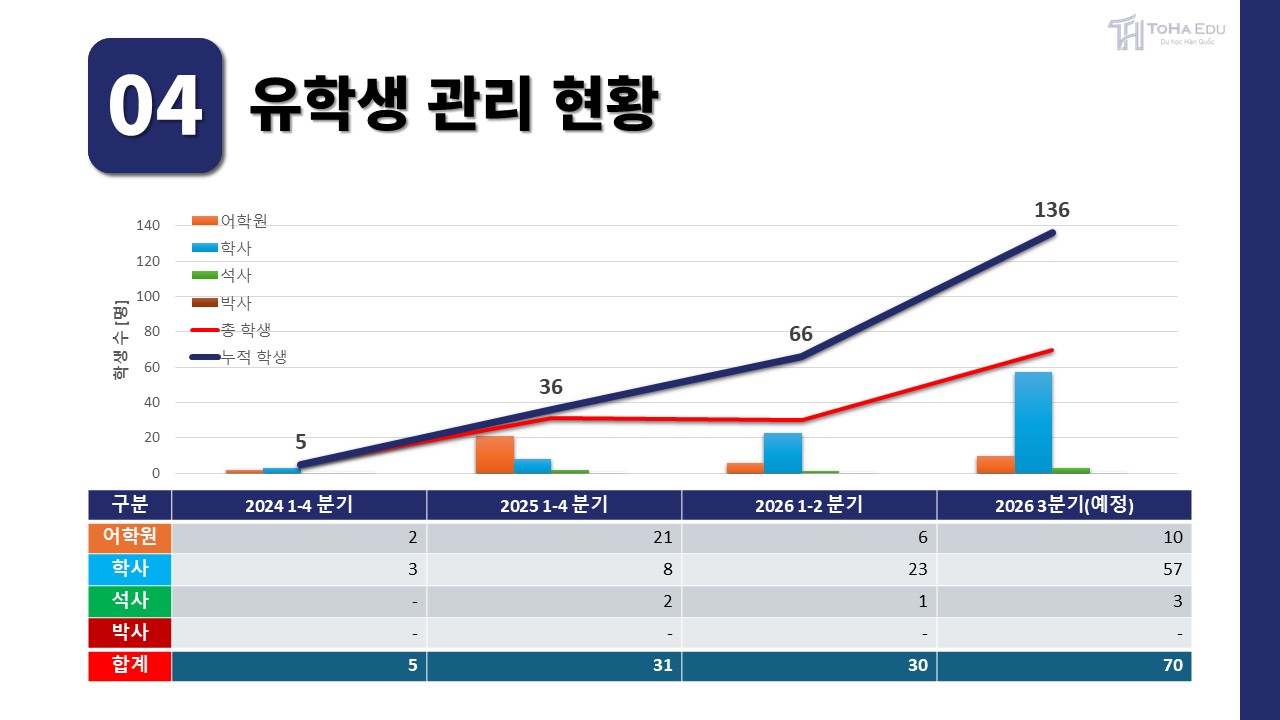 슬라이드7